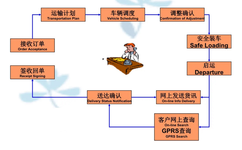 张家港到长武货运公司